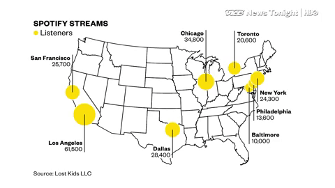 Spotify Goes Public This AM